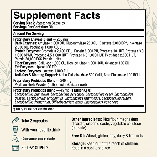 Super Enzymes+